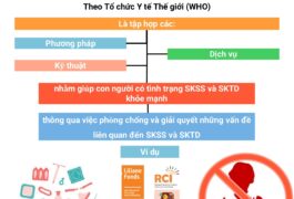 Chăm sóc sức khỏe sinh sản và sức khỏe tình dục là gì? – RCI