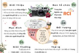 Giới thiệu cuộc thi Photovoice – Dự án Hòa nhập 1 (2022)
