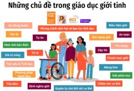 Giáo Dục Giới Tính Không Chỉ Về Mỗi Tình Dục