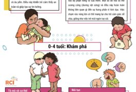 Giai đoạn phát triển tính dục của trẻ 0-4 tuổi