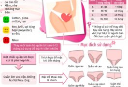 Hướng Dẫn Chọn Quần Lót Phù Hợp